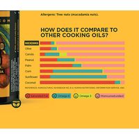 Niice Foods Extra Virgin Macadamia Oil